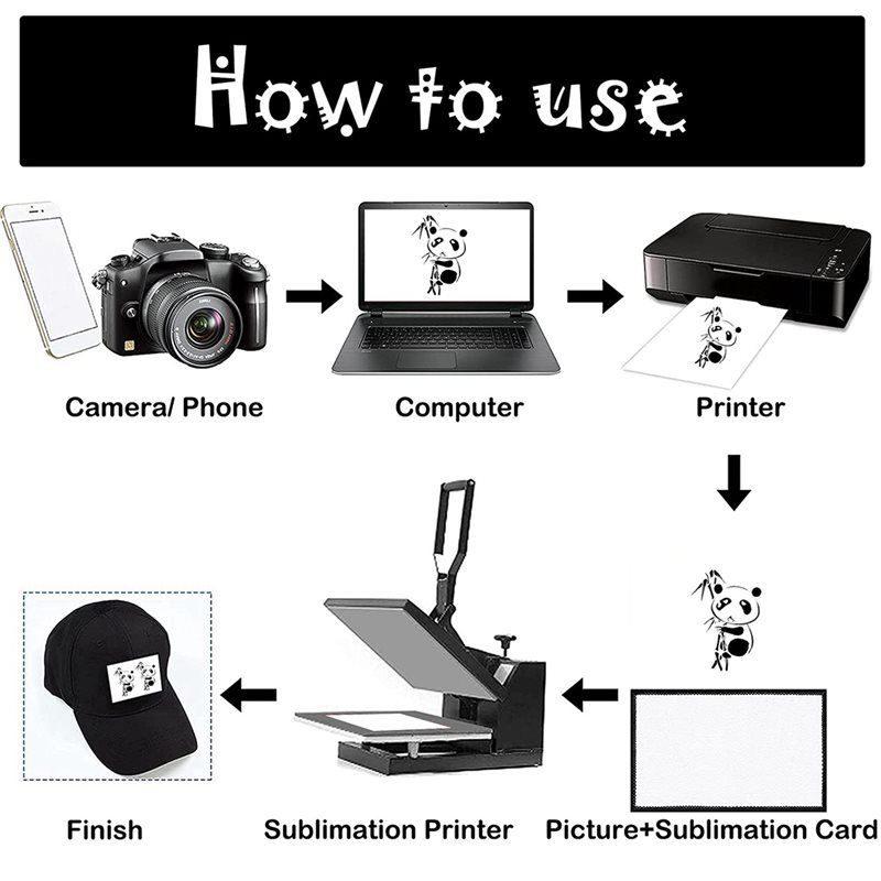 BAAJ-90Pc แผ่นปะผ้าสำหรับงานซั - Hat Sublimation Blank บทวิจารณ์และราคา